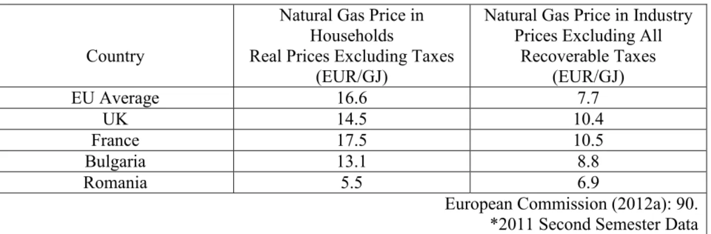 Table 1b: Natural Gas Prices  