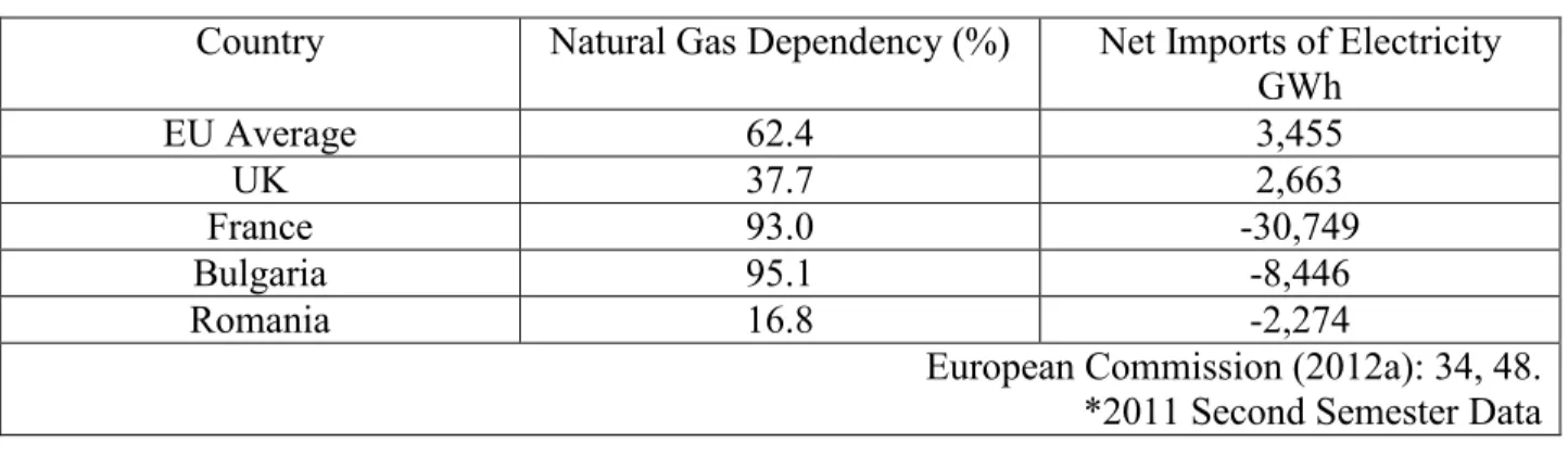 Table 2: Dependency Ratios 