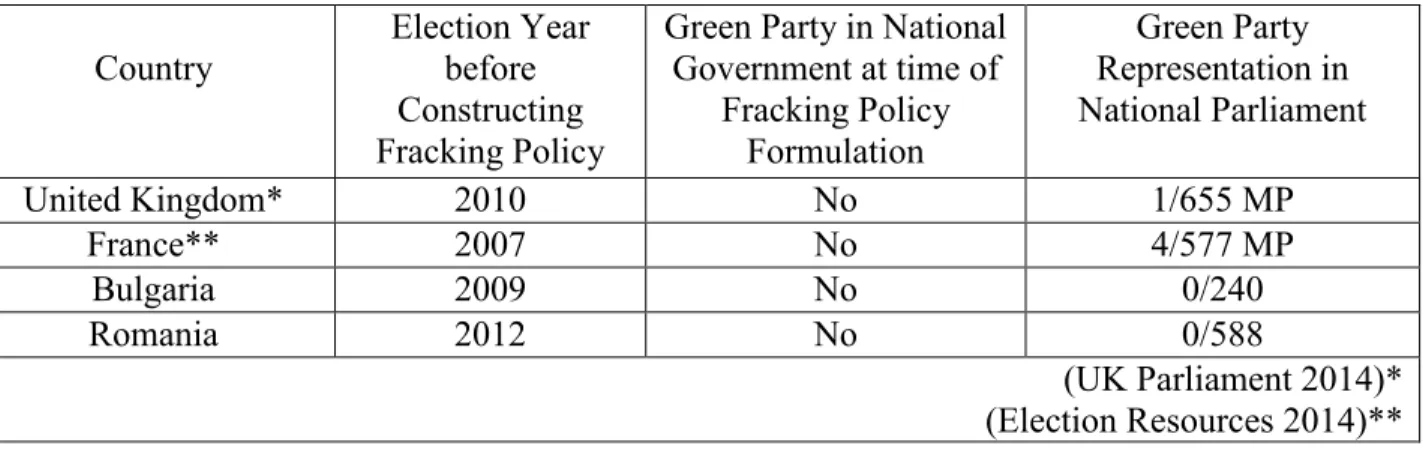 Table 4: Green Party Representation 