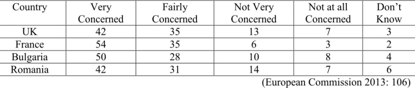 Table 6: Public Opinion  
