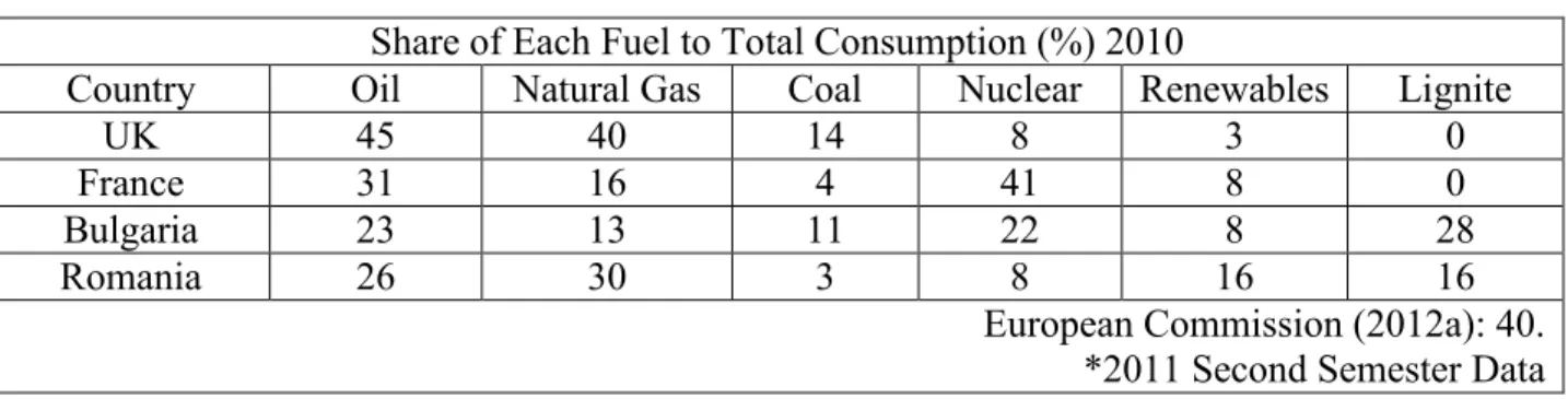 Table 8: Gross Inland Consumption by Fuel 