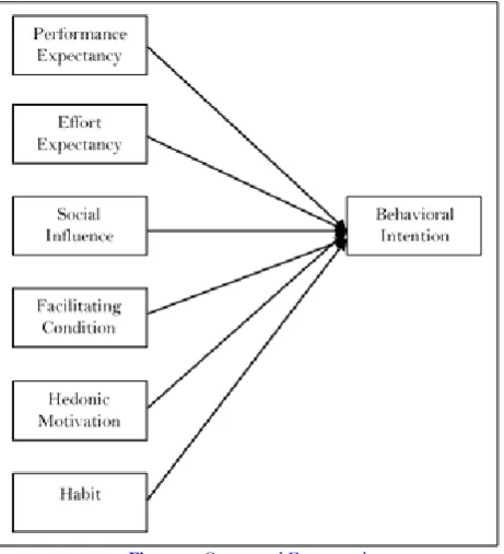 Figure-1. Conceptual Framework  