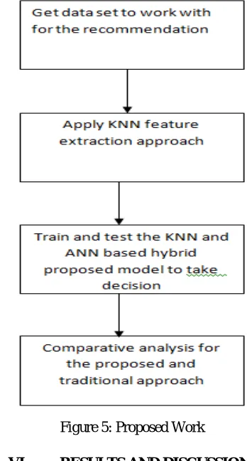 Figure 4: Nonlinear Model of Neuron 