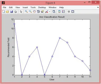 Figure 6: Accuracy KNN Approach 