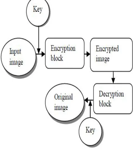 Figure 3: Proposed Work 