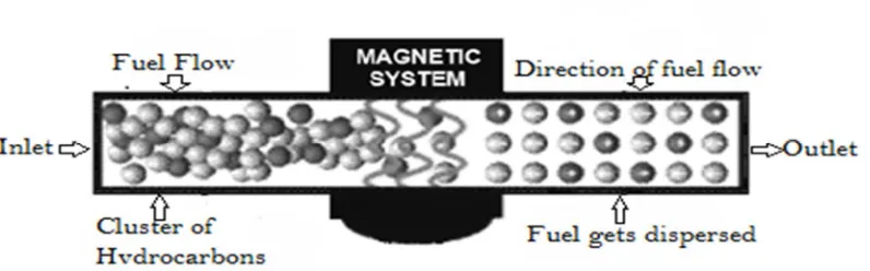 Figure 3. De-cluster of hydrocarbon molecules 