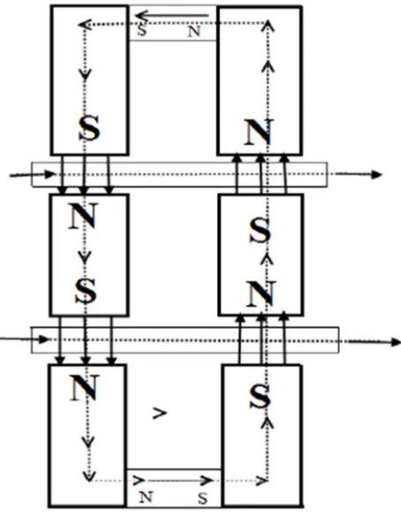 Figure 4. MFC Apparatus air gaps 