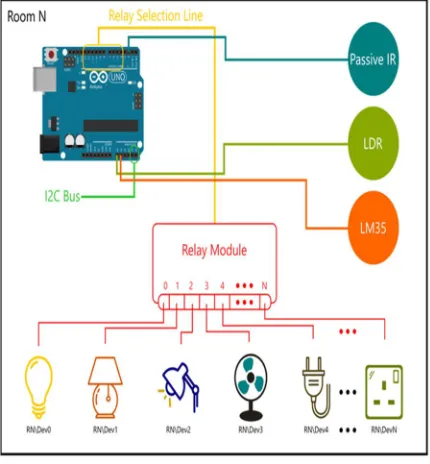 Figure 2.1 Room Configuration 