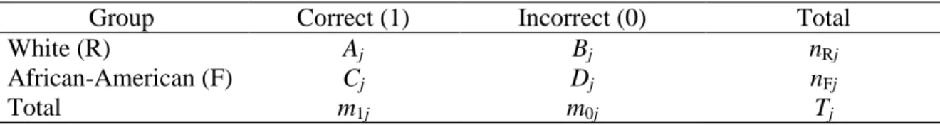 Table 2: Contingency table at score point J 