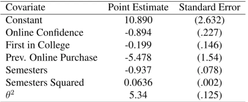 Table 2.10: Search Cost Estimates