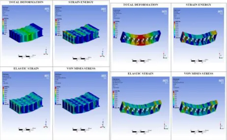 Fig 4.4 For 10% reinforcement with quad coreFig 4.5 For 10% reinforcement with truss core 
