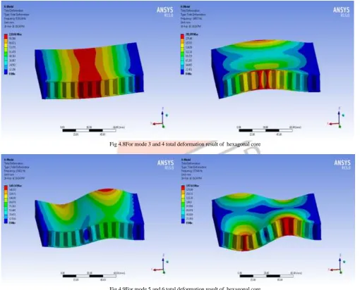 Fig 4.9For mode 5 and 6 total deformation result of  hexagonal core  