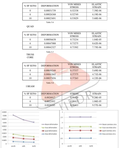  Table 5.6 QUAD 
