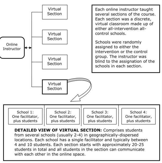 Figure 2: Detailed view of course organization and structure of virtual class section 