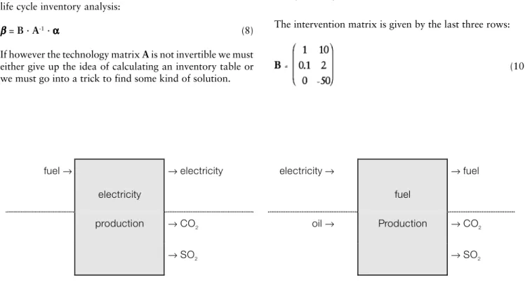 Fig. 2: The two hypothetical unit processes that play a central role in the examples