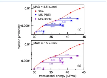 Figure 8. Initial-state selected reaction probabilities P deg (E i ,v,j) computed with the MS-PBEl and MS-B86bl functionals are shown as a function of E i , comparing with values extracted from associative desorption experiments 82,83 and computed with the