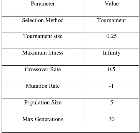 Table I: Simulation Environment Parameters 