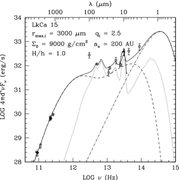 FIG. 14.ÈDegeneracy between surface density and grain size for HD 36112. Two models having di†erent sets of parameters are Ðtted to the same data set