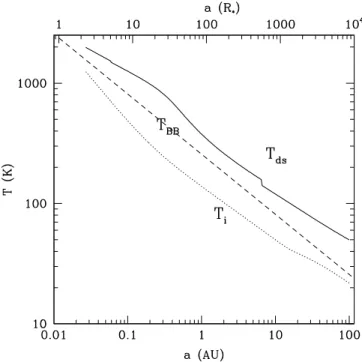 Figure 5 exhibits temperature proÐles for the surface (Tds) and for the interior (Ti)