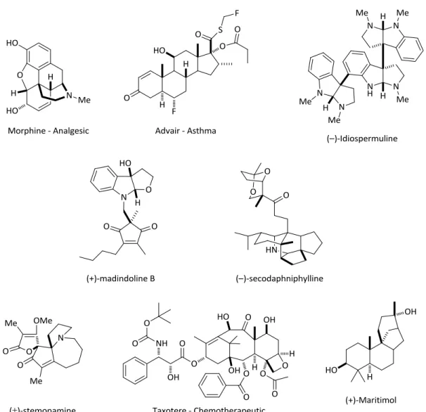 Figure 1: Examples of compounds with quaternary carbon centers 