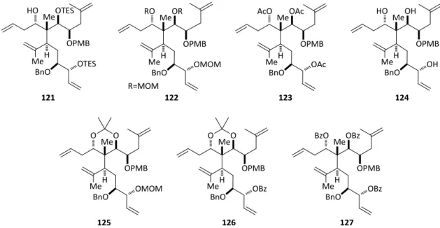 Figure 8: Hydroxyl protecting group variations to effect the tandem ring closing  metathesis of the brianthein core 