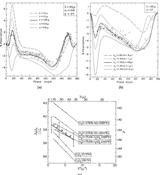 Figure 1.1: The composition of the clouds that cover Venus is discovered using ground-based