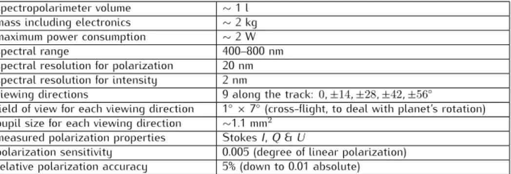 Table 2.1: Typical specifications for SPEX onboard the Mars Trace Gas Mission orbiter.