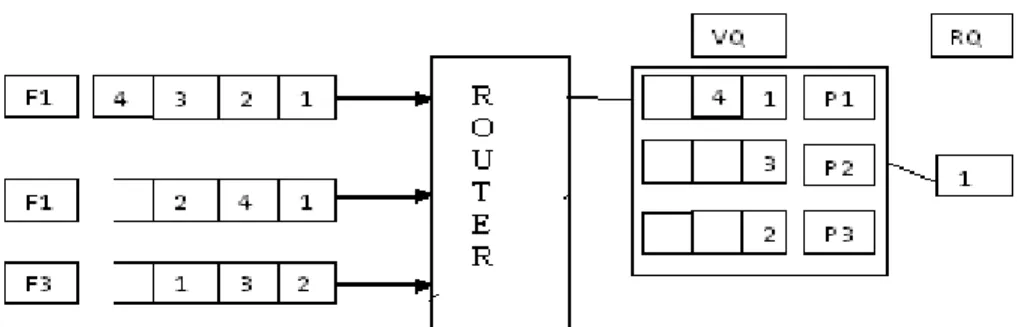 Fig. 3.  MPLS ingress router Flow splitting. 