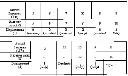 Fig. 7.  Packet reordering. 