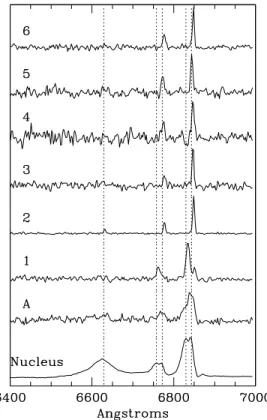 Fig. 8. A portion of the “integrated” spectra near the Hβ and [OIII] 4959,5007 lines, for the quasar nucleus, 3C 48A and all the  iden-tified extended emission clouds of 3C 48, normalized to the same peak intensity