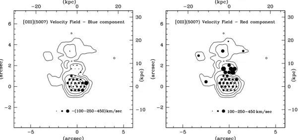 Fig. 4. Distribution of the velocities resulting from the decomposition of the [OIII] 5007 line