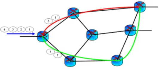 Fig. 1. Per-packet splitting