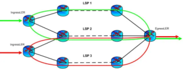Fig. 3. A “splitting” MPLS header
