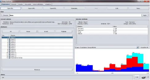 Fig. 2 Pre Processing of data 