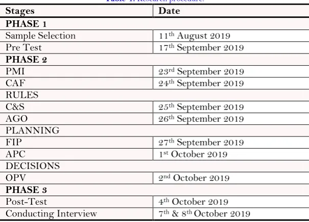 Table-2. Range of scores. 