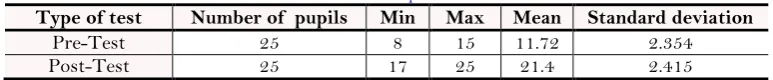Table-5. Pupils‟ responses for the second question. 