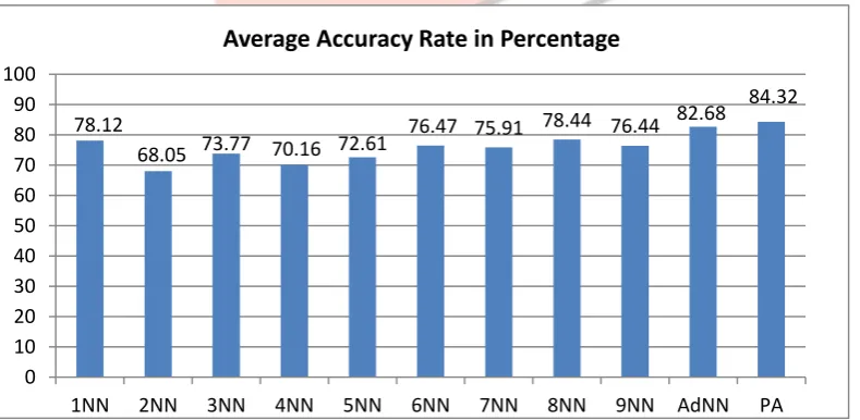 TABLE II DATASET INFORMATION USED IN EXPERIMENT 