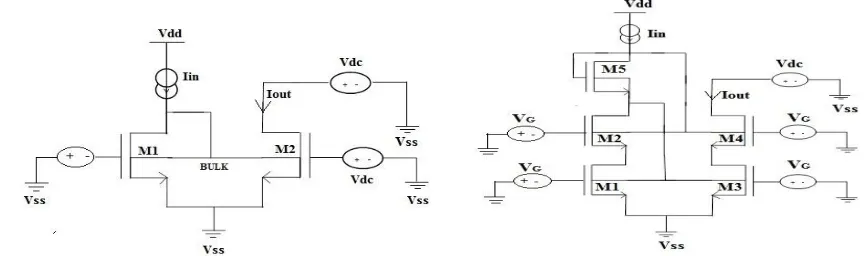 Fig 4(a)  simple bulk-driven current mirror                    Fig 4(b) self-biased bulk-driven cascode current mirror 