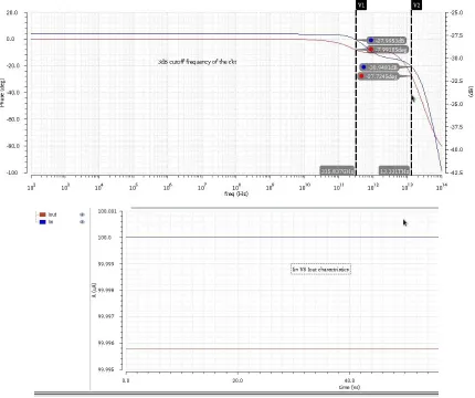 Fig. 7.8 minimum input voltage required for  bulk -driven wilsen current mirror 