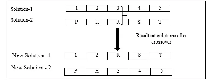 Figure 1 Crossover 