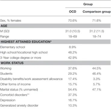 TABLE 1 | Demographic Characteristics for the OCD and comparison group.