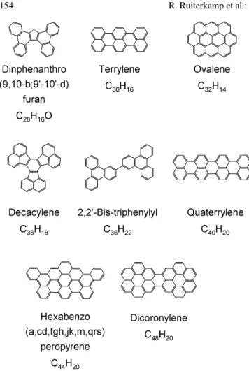 Fig. 1. Structural formulae of the Polycyclic Aromatic Hydrocarbon molecules studied by UV-Vis-NIR spectroscopy.