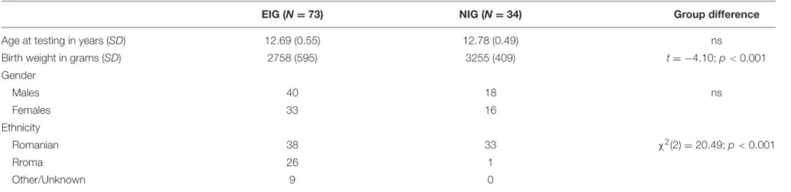 TABLE 1 | Demographic characteristics of the study participants (N = 107).