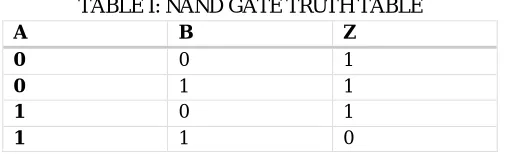 TABLE I: NAND GATE TRUTH TABLE 