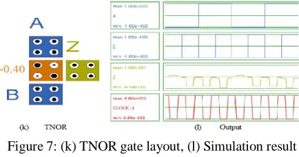 Figure 6: (i) T NAND gate layout, (j) Simulation result 