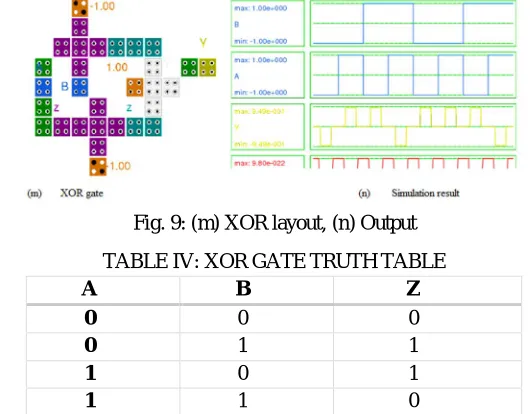 Fig. 9: (m) XOR layout, (n) Output 