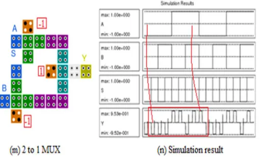 Figure 11: (m) 2x1 MUX layout, (n) Simulation result 