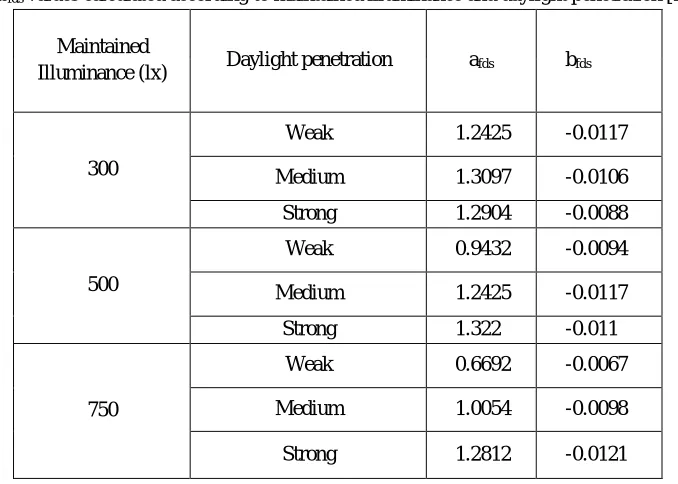 TABLE I Values Calculated For Five Different Buildings And Five Different Cities 