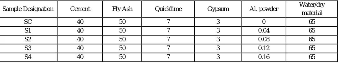 Table 5. Water absorption test 