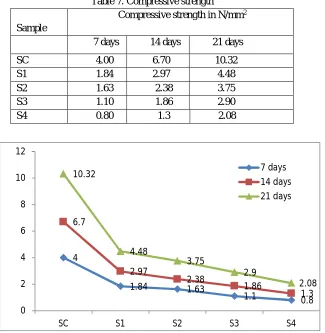 Figure 1. Density variation of blocks